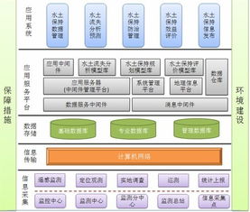 应用软件产品在经营性互联网文化服务中的角色与发展