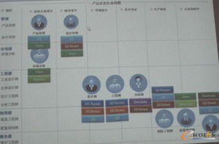 浅析Creo 1.0九大应用程序在经营性互联网文化服务中的应用与价值