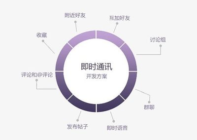 合肥开发社交软件 如何通过经营性互联网文化服务破解用户留存难题
