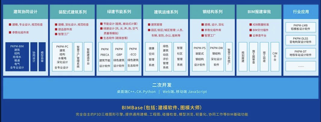 中建西南院与北京构力科技签署战略合作协议，共筑互联网文化服务新生态